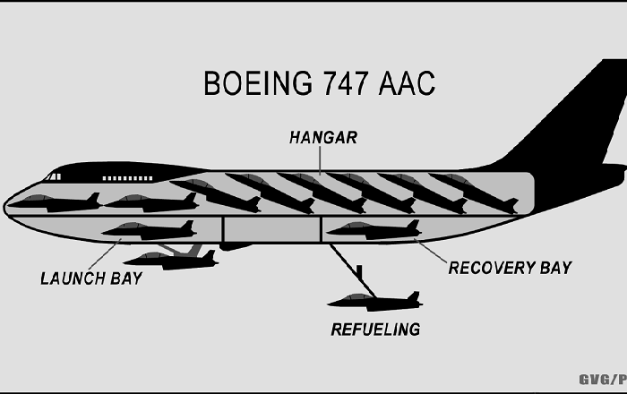 Iptameno Aeroplanoforo H Trelh Idea Ths Boeing Poy Emeine Sta Xartia Cognosco Team